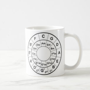 kring van vierden koffie - mok