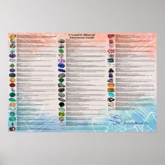 Kristal- en mineraalbewustzijnsgrafiek poster