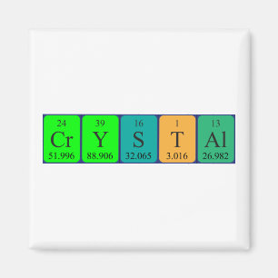Kristal periodieke tabelnaam magneet