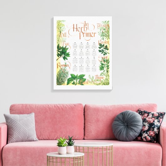 Kruiden Primer Canvas Print (Insitu (Woonkamer))