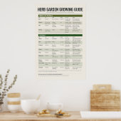Kruidentuin Gids Poster (Keuken)