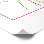 Kubische functies - Transformaties Poster (Hoek)