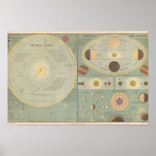 Kunstkaart van het zonnestelsel, maanfasen, grafie poster