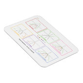 Kwadratische functies - Transformaties Magneet (Rechterzijde)