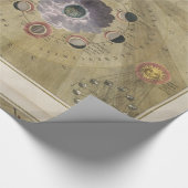 Kwaliteit  Grafiek - fasen van de omloop van het m Cadeaupapier (Hoek)