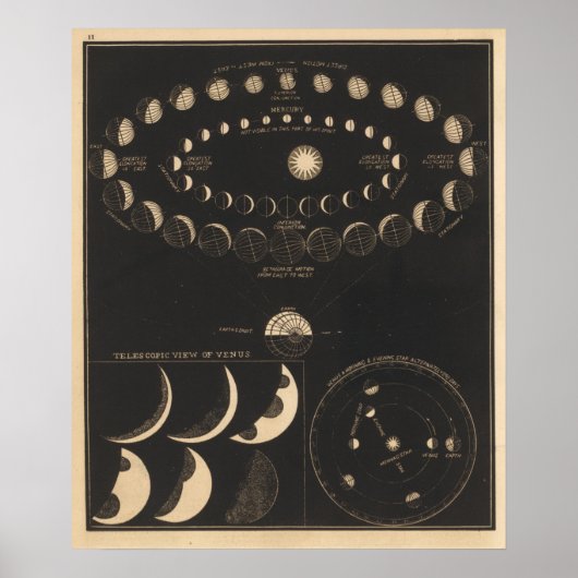  kwik en Venus Poster (Voorkant)