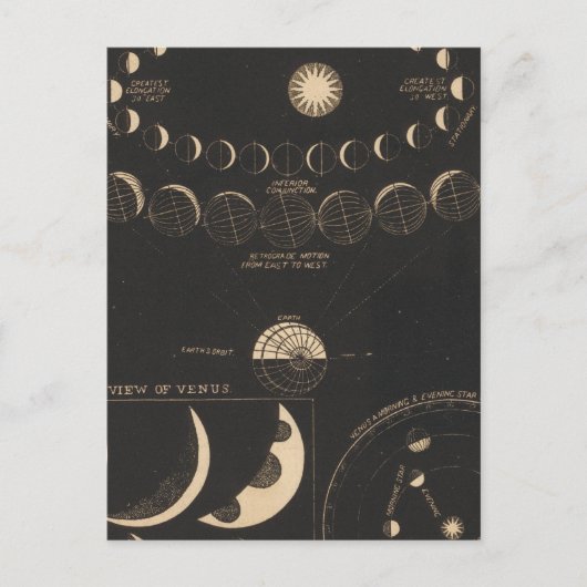 Kwik, Venus Briefkaart (Voorkant)