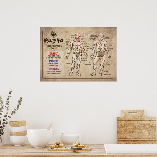 Kyusho - Grafiek van de menselijke lichaamspriorit Poster (Keuken)