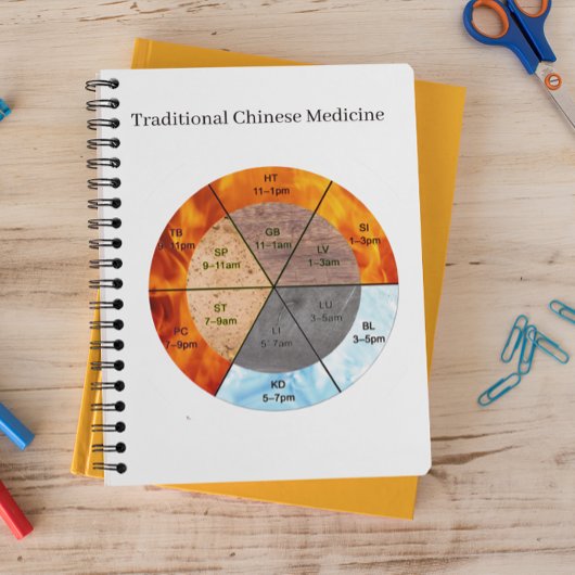 La balance : Ba Gua, huit trigrammes yin yang TCM