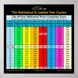 La Bible Sabbatique Jubilé Années Poster Grégorien