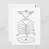 La Colombe poignardée et le Jet d'eau Briefkaart (Voorkant / Achterkant)