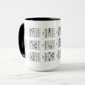 La guitare Chords la tasse (Devant gauche)