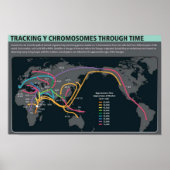 La première affiche de migration (Devant)