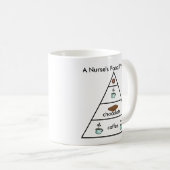 La pyramide alimentaire d'une infirmière - tasse (Devant droit)