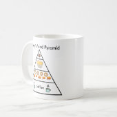 La pyramide alimentaire d'une maman - Tasse à café (Devant gauche)