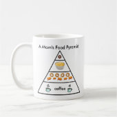 La pyramide alimentaire d'une maman - Tasse à café (Gauche)