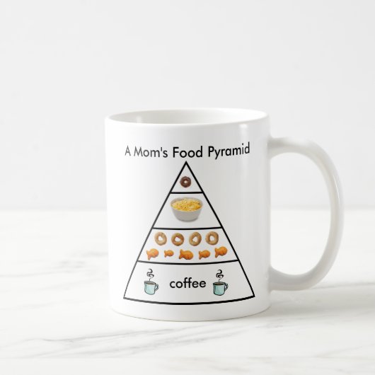 La pyramide alimentaire d'une maman - Tasse à café (Droite)