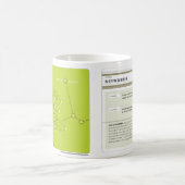 La tasse blanche classique d'archétype de (Centre)