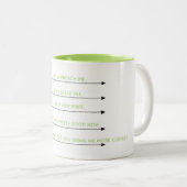 La tasse de Melanie (Devant droit)