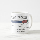 La tasse DE PROCESSUS CRÉATIVE (Devant droit)