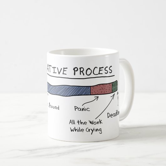 La tasse DE PROCESSUS CRÉATIVE (Devant droit)