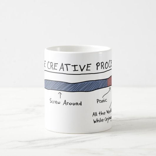 La tasse DE PROCESSUS CRÉATIVE (Centre)