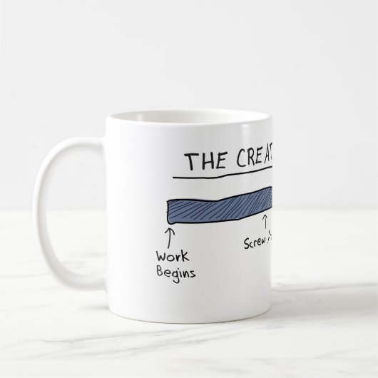 La tasse DE PROCESSUS CRÉATIVE (Gauche)