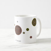 La tasse Zodiaque (Devant droit)