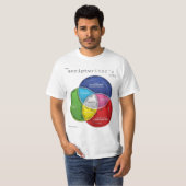 La vie du scénariste : Le T-shirt (Devant entier)