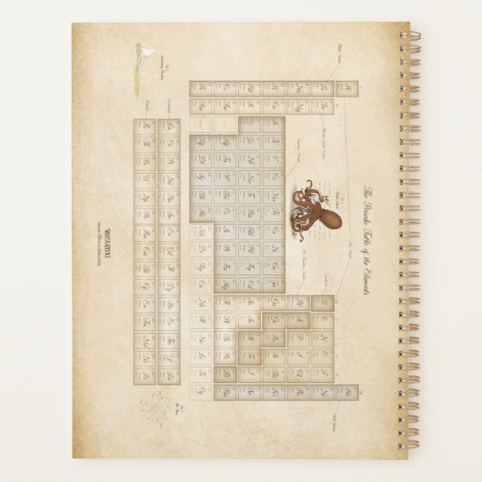 Laboratoire Octopus & Tableau Périodique Naturalis (Dos)