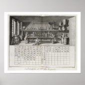 Laboratoire scientifique et tableau des signes chi (Devant)