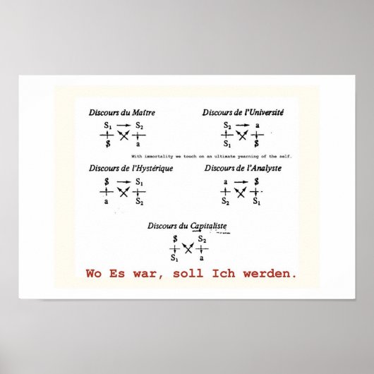 Lacanian Discursus Poster (Voorkant)