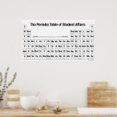 L'affiche du Tableau périodique des affaires étudi (Cuisine)