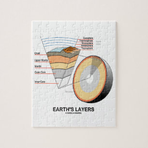 Lagen van de aarde (Earth Science Geology) Legpuzzel