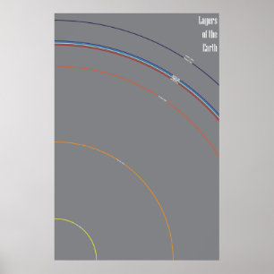 Lagen van de aarde poster
