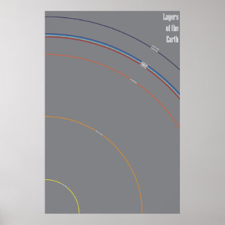 Lagen van de aarde poster