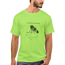 Lagen van een shirt voor de permacultuur van een v