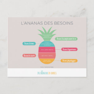 L'ananas des besoins briefkaart