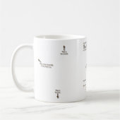 L'anatomie d'une tasse "de café sourd" (Gauche)