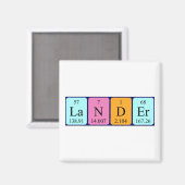 Lander periodieke lijstnaam magnet magneet (Voorkant / Achterkant)
