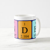 Lander tasse de nom de table périodique (Devant droit)