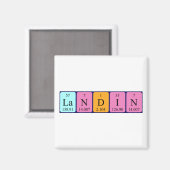 Landin Periodic table name magnet Magneet (Voorkant / Achterkant)
