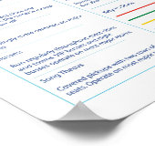 Laos-kaart Poster (Hoek)