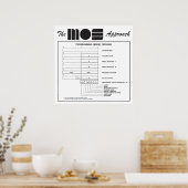 L'approche MOS de 6500 microprocesseurs Poster (Cuisine)