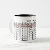 L'ASCII codent la tasse (Devant gauche)