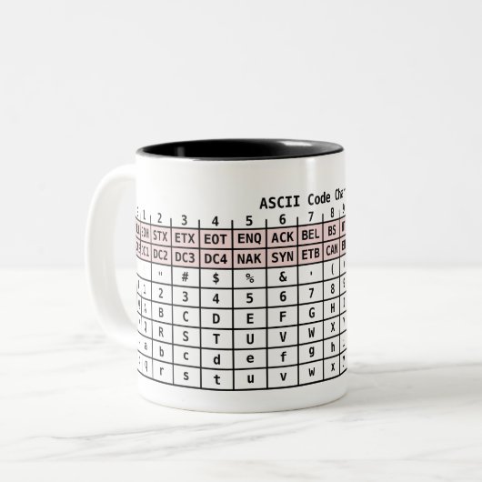 L'ASCII codent la tasse (Devant gauche)