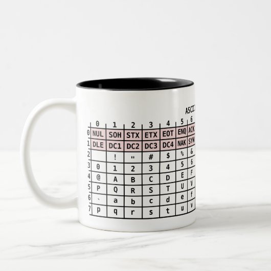 L'ASCII codent la tasse (Gauche)