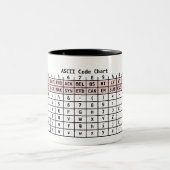 L'ASCII codent la tasse (Centre)
