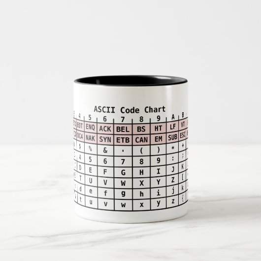 L'ASCII codent la tasse (Centre)