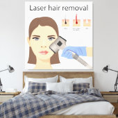 Laser ontharingsstructuur canvas afdruk (Insitu (Slaapkamer))